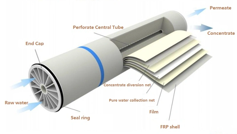 Two Stages RO Reverse Osmosis Purified Water Equipment